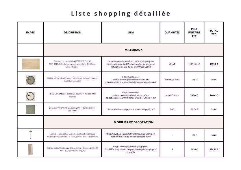 Liste shopping détaillée (liens, quantités, prix...)